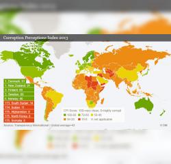 Transparency International: Korrupsioni n&euml; 2014
