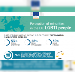 Perceptimi i qytetarëve europianë mbi komunitetin LGBTI