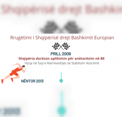 Rrug&euml;timi i Shqip&euml;ris&euml; n&euml; BE
