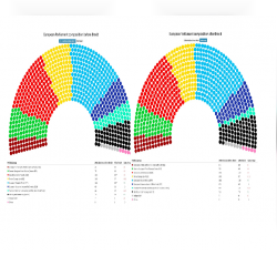 &Ccedil;far&euml; do t&euml; ndodh&euml; pas Brexit me Parlamentin e ri Europian?