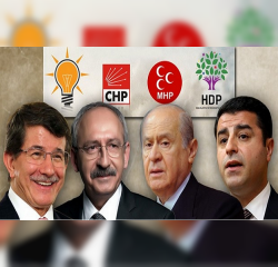 Pritshm&euml;rit&euml; dhe rezultatet e zgjedhjeve n&euml; Turqi