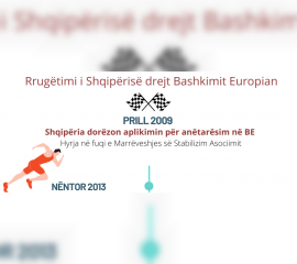 Rrug&euml;timi i Shqip&euml;ris&euml; n&euml; BE