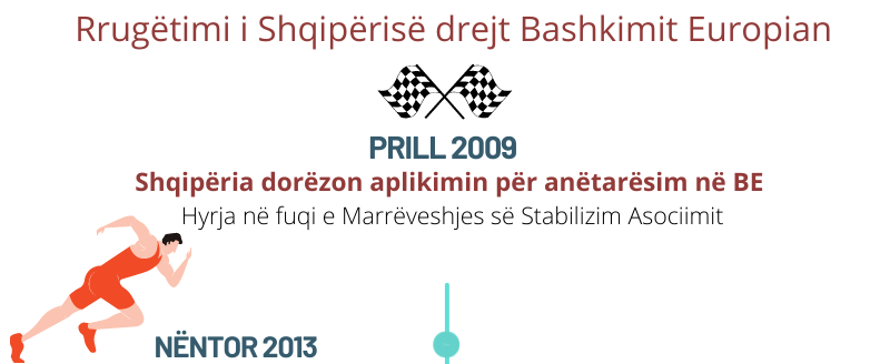 Rrug&euml;timi i Shqip&euml;ris&euml; n&euml; BE