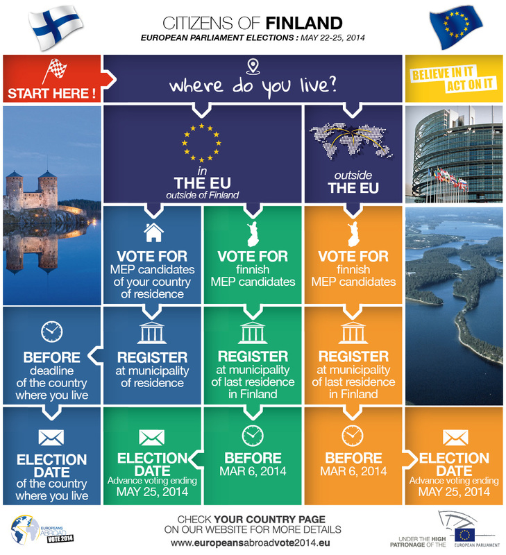 Campaign Europe: Perspektiva mbi Zgjedhjet e Parlamentit Europian sipas k&euml;ndv&euml;shtrimit t&euml; Finland&euml;s, Irland&euml;s dhe Sllovenis&euml;