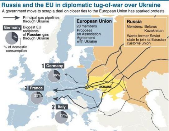 A do t&euml; ket&euml; nj&euml; marr&euml;veshje BE-Ukrain&euml;-Rusi p&euml;r furnizimin me gaz?